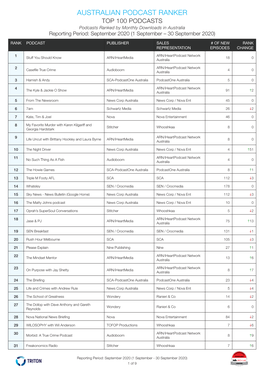 AUSTRALIAN PODCAST RANKER TOP 100 PODCASTS Podcasts Ranked by Monthly Downloads in Australia Reporting Period: September 2020 (1 September – 30 September 2020)