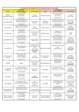 Centres De Distribution Et Associations