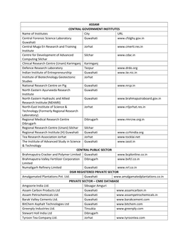 ASSAM CENTRAL GOVERNMENT INSTITUTES Name of Institutes City URL Central Forensic Science Laboratory Guwahati Guwahati