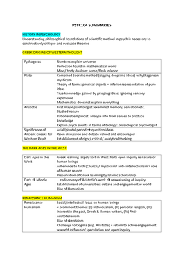 Psyc104 Summaries