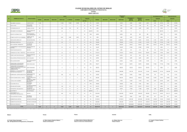 Colegio De Bachilleres Del Estado De Hidalgo Cumplimiento Programático Presupuestal Federal Enero-Junio 2014