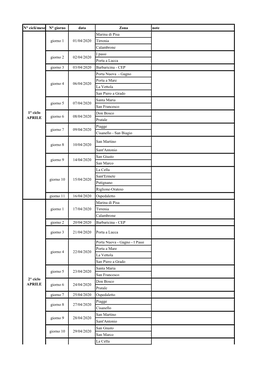 N° Cicli/Mese N° Giorno Data Zona Note Marina Di Pisa Tirrenia