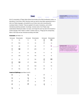 Tibetan Romanization Table