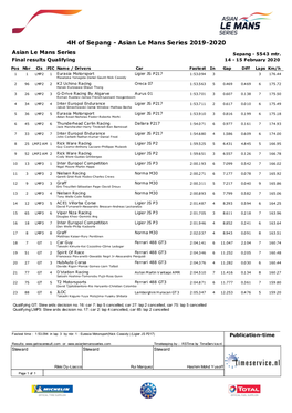 4H of Sepang - Asian Le Mans Series 2019-2020