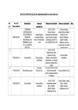 SITUAȚIA CERTIFICATELOR DE URBANISM EMISE ÎN LUNA IUNIE 2014 Beneficiar Adresă Beneficiar Obiectul Solicitării Adresa Solici