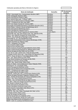 Lista Instituições Apoiadas 2020