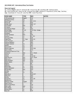 Rose List Legend ROSE NAME TYPE BED NOTES a Shropshire Lad