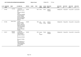 LIST of DEPLOYED EXPENDITURE OBSERVERS - Madhya Pradesh 18-Mar-2014 7:57 Pm