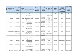 Accused Persons Arrested in Kollam Rural District from 12.03.2017 to 18.03.2017