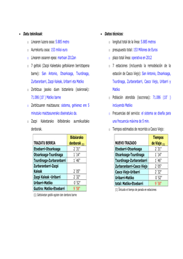 • Datu Teknikoak: O Linearen Luzera Osoa: 5.885 Metro O