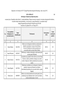 Załącznik Do Uchwały Nr 8 337 17