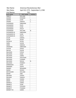 War Name American Revolutionary War War Dates April 19, 1775 - September 3, 1783 # of Names 722 LAST NAME FIRST NAME MIDDLE ABBOTT WILLIAM ADAMS EDWARD ADAMS JOHN J