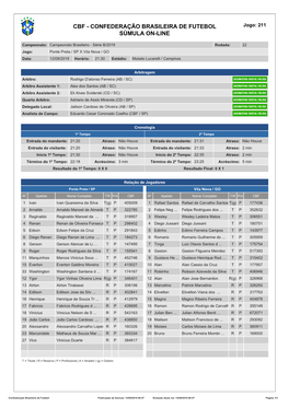 Confederação Brasileira De Futebol Súmula On-Line