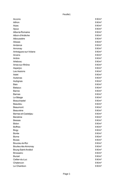Feuille1 Page 1 Accons 8 €/M² Ailhon 8 €/M² Aizac 8 €/M² Ajoux