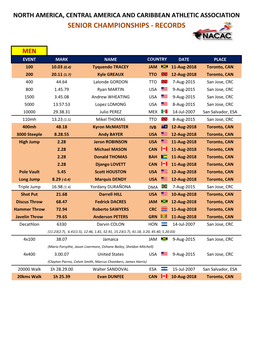 Senior Championships - Records