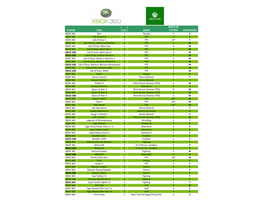 System Title Qty Genre Max # of Players Esrb Rating Xbox