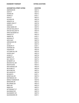 Alphabetical Street Listing