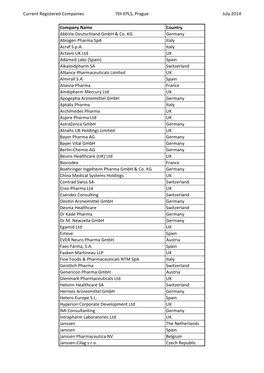 Current Registered Companies 7Th EPLS, Prague July 2014 Company