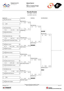 Results of 4Th Indoor & Martial Arts Games