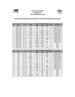 Listado Con Los Cargos Designados Por El Consejo General Para La Integración De Los Consejos Municipales Electorales