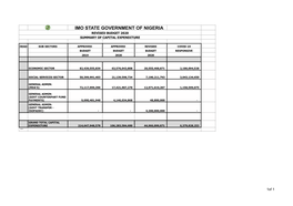 Imo State Government of Nigeria Revised Budget 2020 Summary of Capital Expenditure
