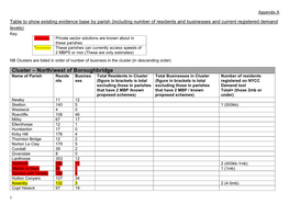 Cluster – North/West of Boroughbridge