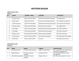 Western Region