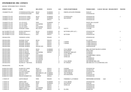 Stonehouse 1901 Census