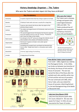 History Knowledge Organiser – the Tudors Key Vocabulary