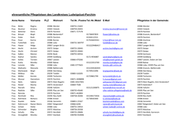 Ehrenamtliche Pflegelotsen Des Landkreises Ludwigslust-Parchim