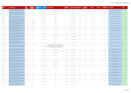 Pdi Anagrafica Pag.1/29 Allegato C - Programma Degli Interventi: Anagrafica Interventi