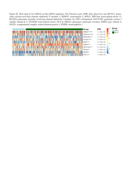 Figure S1. Heat Map of Ten Mrnas in the Mrna Signature