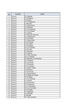 No Territorio UC/PV 1 Artemisa P.V Solymar 2 Artemisa P.V El Marino 3 Artemisa P.V Marién 4 Artemisa P.V La Milagrosa 5 Artemisa K