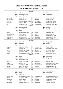 2017 PERSONAL TRUST Ladies All Cape EASTERN ZONE - SECTIONS 1 - 5