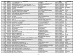 N Rea C Fiscale Denominazione Pec Tipo Pec Comune Sede 1 55709 '00194110763 
