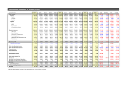 Consolidated Statements of Income (K-IFRS)