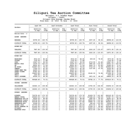 Siliguri Tea Auction Committee Mallaguri, P.O