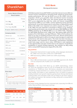 ICICI Bank Strong Performance Stock Update Stock