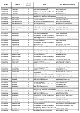 Liste Candidatures Maires Itasy