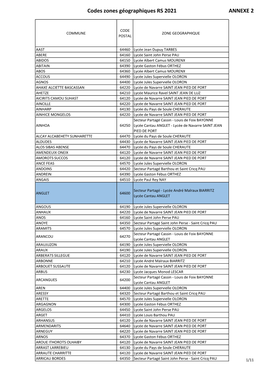 Codes Zones Géographiques RS 2021 ANNEXE 2