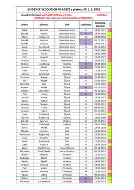 EVIDENCE VEDOUCÍCH MLÁDEŽE S Platností K 1. 1. 2020