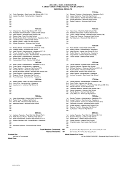 Crossover Varsity Boys Wrestling Tournament