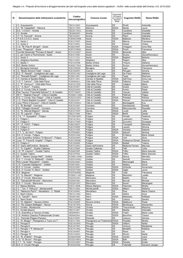 4. Elenco RASA Umbria 2019-2020