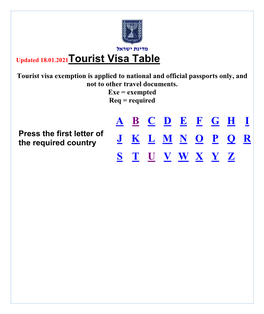 Table of Visa Requirements for Tourists Visiting Israel