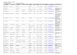 ICS QUALITY STANDARD APPLICATIONS RECORD Updated