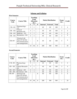 Punjab Technical University/Msc. Clinical Research