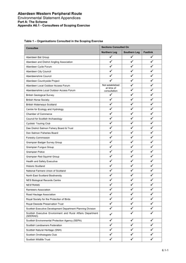 Consultee List