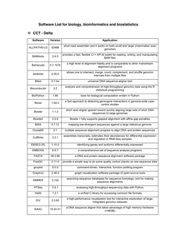 Software List for Biology, Bioinformatics and Biostatistics CCT