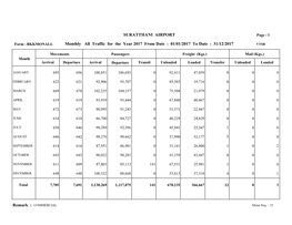 COMMERCIAL SURATTHANI AIRPORT Monthly All Traffic for The