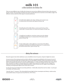 Milk 101 a Discussion on Dairy Fat